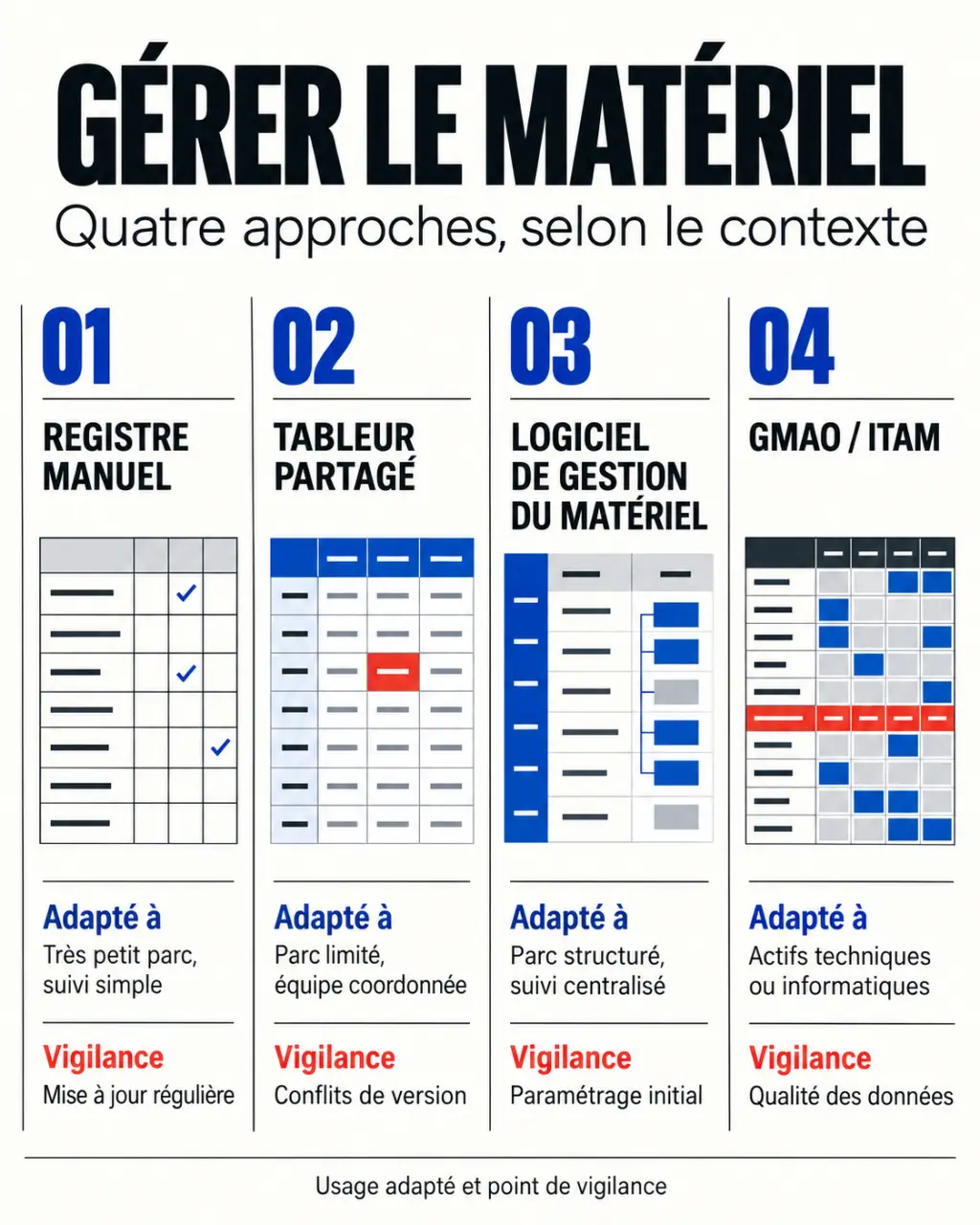 Infographie comparative des solutions de gestion du matériel dans une entreprise